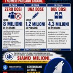 Quanti siamo a dire no