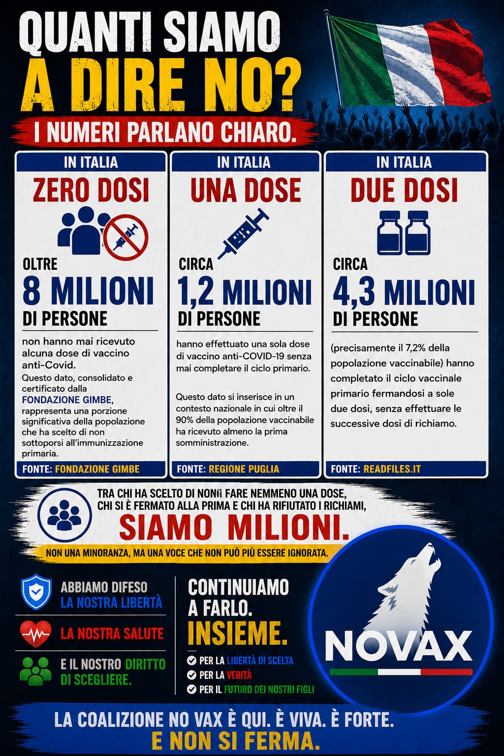 Quanti siamo a dire no